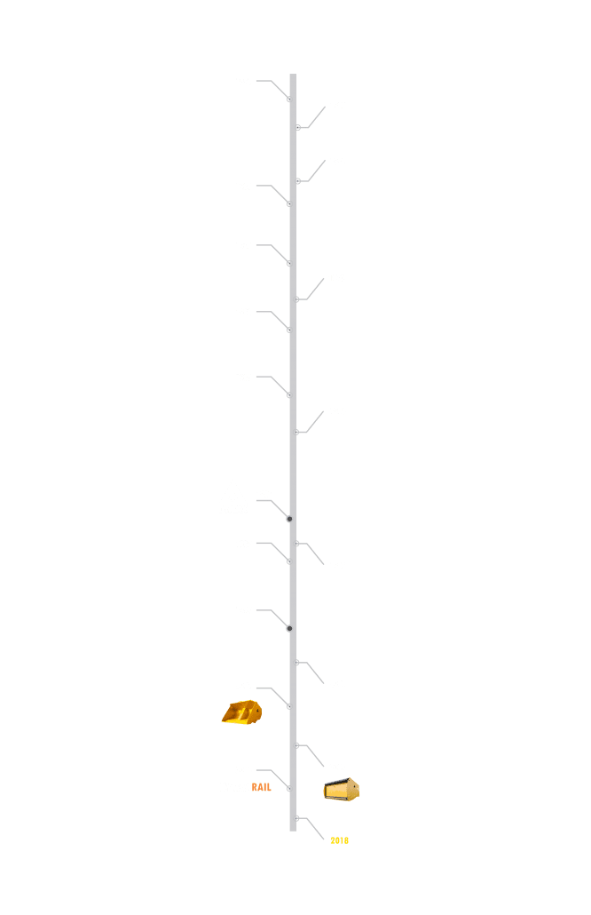 Dymax-Timeline